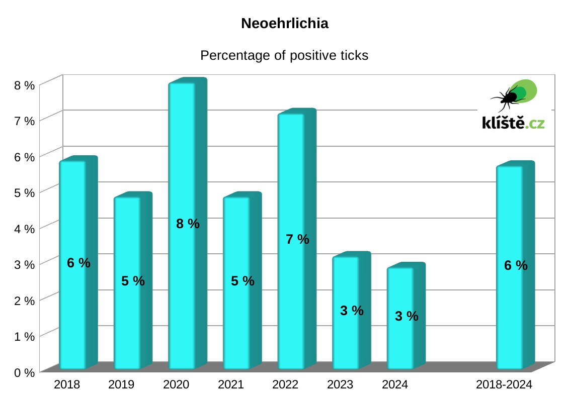 graf neoehrlichia